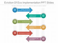 Eviction of eco implementation ppt slides