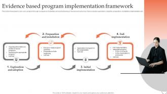 Evidence Based Program Implementation Framework