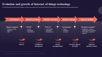 Evolution And Growth Of Internet Of Things Introduction To Internet Of Things IoT SS