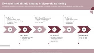 Evolution And Historic Timeline Of Boosting Conversion And Awareness MKT SS