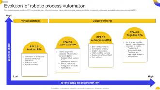 Evolution Automation Rpa For Business Transformation Key Use Cases And Applications AI SS