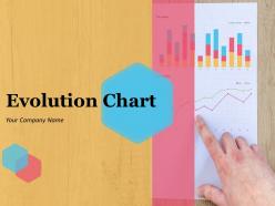 Evolution Chart Powerpoint Presentation Slides