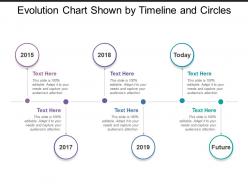 Evolution chart shown by timeline and circles