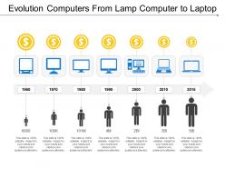 Evolution computers from lamp computer to laptop