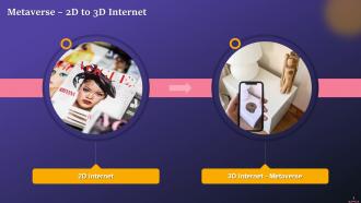 Evolution From 2D Internet To 3D Metaverse Training Ppt