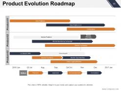 Evolution Graph Powerpoint Presentation Slides