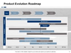 Evolution Guide Powerpoint Presentation Slides