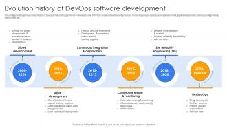 Evolution History Of Devops Software Development Continuous Delivery And Integration With Devops