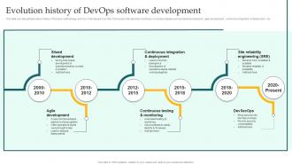 Evolution History Of DevOps Software Development Implementing DevOps Lifecycle Stages For Higher Development