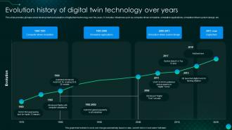 Evolution History Of Digital Twin Technology Over Years Digital Twin Technology TC SS