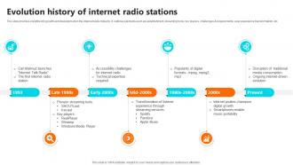 Evolution History Of Internet Radio Setting Up An Own Internet Radio Station