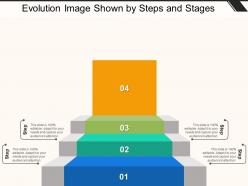 Evolution image shown by steps and stages