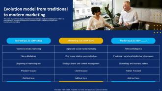 Evolution Model Powerpoint PPT Template Bundles Ideas Customizable