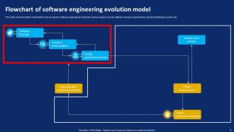 Evolution Model Powerpoint PPT Template Bundles Images Customizable