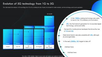Evolution Of 5g Technology From 1g To 5g 5g Impact On The Environment Over 4g