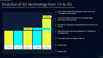 Evolution Of 5G Technology From 1G To 5G Comparison Between 4G And 5G