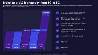 Evolution Of 5g Technology From 1g To 5g Functions Ppt Professional Example Introduction