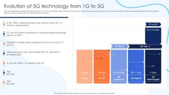 Evolution Of 5G Technology From 1G To 5G Working Of 5G Technology IT Ppt Background