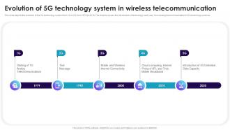 Evolution Of 5g Technology System In Wireless Telecommunication Cell Phone Generations 1G To 5G