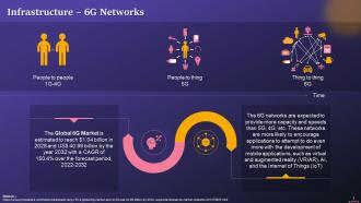 Evolution Of 6G Networks And Its Market Potential Training Ppt