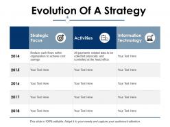 Evolution of a strategy ppt infographic template example file