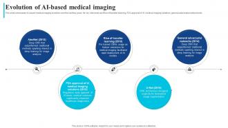 Evolution Of Ai Based Medical Imaging How Ai Is Transforming Healthcare Industry AI SS