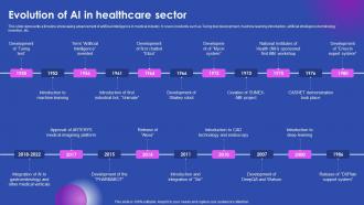 Evolution Of Ai In Healthcare Sector Ai Enabled Solutions Used In Top AI SS V