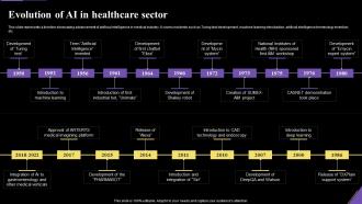 Evolution Of Ai In Healthcare Sector Application Of Artificial Intelligence AI SS V