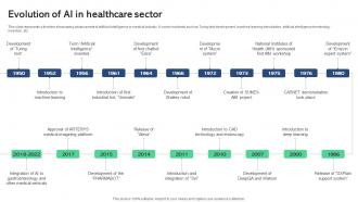Evolution Of AI In Healthcare Sector Best AI Tools For Process Optimization AI SS V