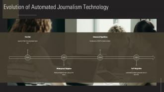 Evolution Of Automated Journalism Technology PPT Presentation ST AI SS