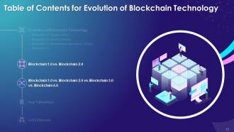 Evolution of Blockchain Technology Training Module Training Ppt