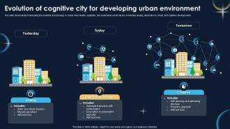 Evolution Of Cognitive City For Developing Urban Environment Ppt Example