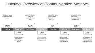 Evolution Of Communication Technology PPT PowerPoint AT Adaptable Impactful