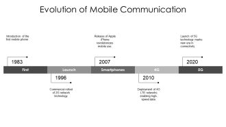 Evolution Of Communication Technology PPT PowerPoint AT Images Downloadable