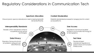 Evolution Of Communication Technology PPT PowerPoint AT Impressive Downloadable