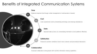 Evolution Of Communication Technology PPT PowerPoint AT Interactive Downloadable