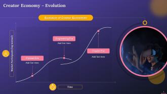 Evolution Of Creator Economy Training Ppt