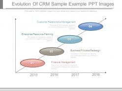 Evolution of crm sample example ppt images