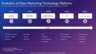 Evolution Of Data Marketing Technology Platform