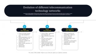 Evolution Of Different Telecommunication Technology Networks
