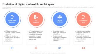 Evolution Of Digital And Mobile Wallet Space Unlocking Digital Wallets All You Need Fin SS