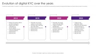 Evolution Of Digital KYC Over The Future Of Finance Is Here AI Driven AI SS V