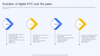 Evolution Of Digital Kyc Over The Years Ai Finance Use Cases AI SS V