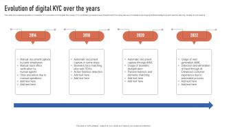 Evolution Of Digital KYC Over The Years Finance Automation Through AI And Machine AI SS V