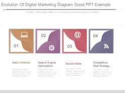 Evolution of digital marketing diagram good ppt example