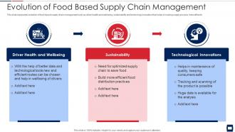 Evolution of food based supply chain management