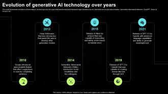 Evolution Of Generative AI Technology Over Years Generative AI Tools For Content Generation AI SS V