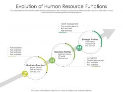 Evolution of human resource functions