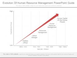 Evolution of human resource management powerpoint guide
