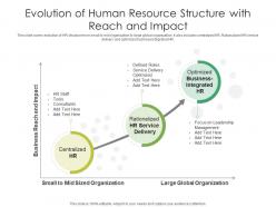 Evolution of human resource structure with reach and impact